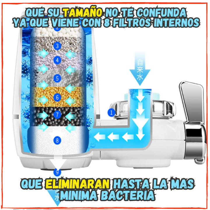 ✅Ya no Pagues Mas Botellones de Agua💧Purifica tu Agua al Instante(💥Pagas al Recibir+Envio Gratis) Mini Purificador de 8 Filtros.